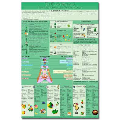 Nutrition Kitchen Chart