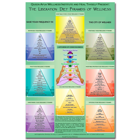 Liberation Diet Pyramid of Wellness Chart