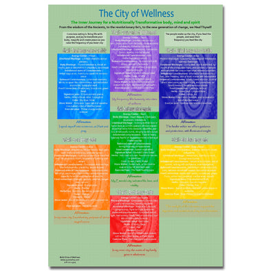 Chakras Affirmation Chart